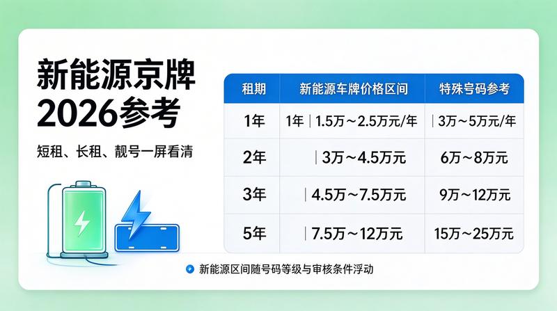 京牌租赁案例展示